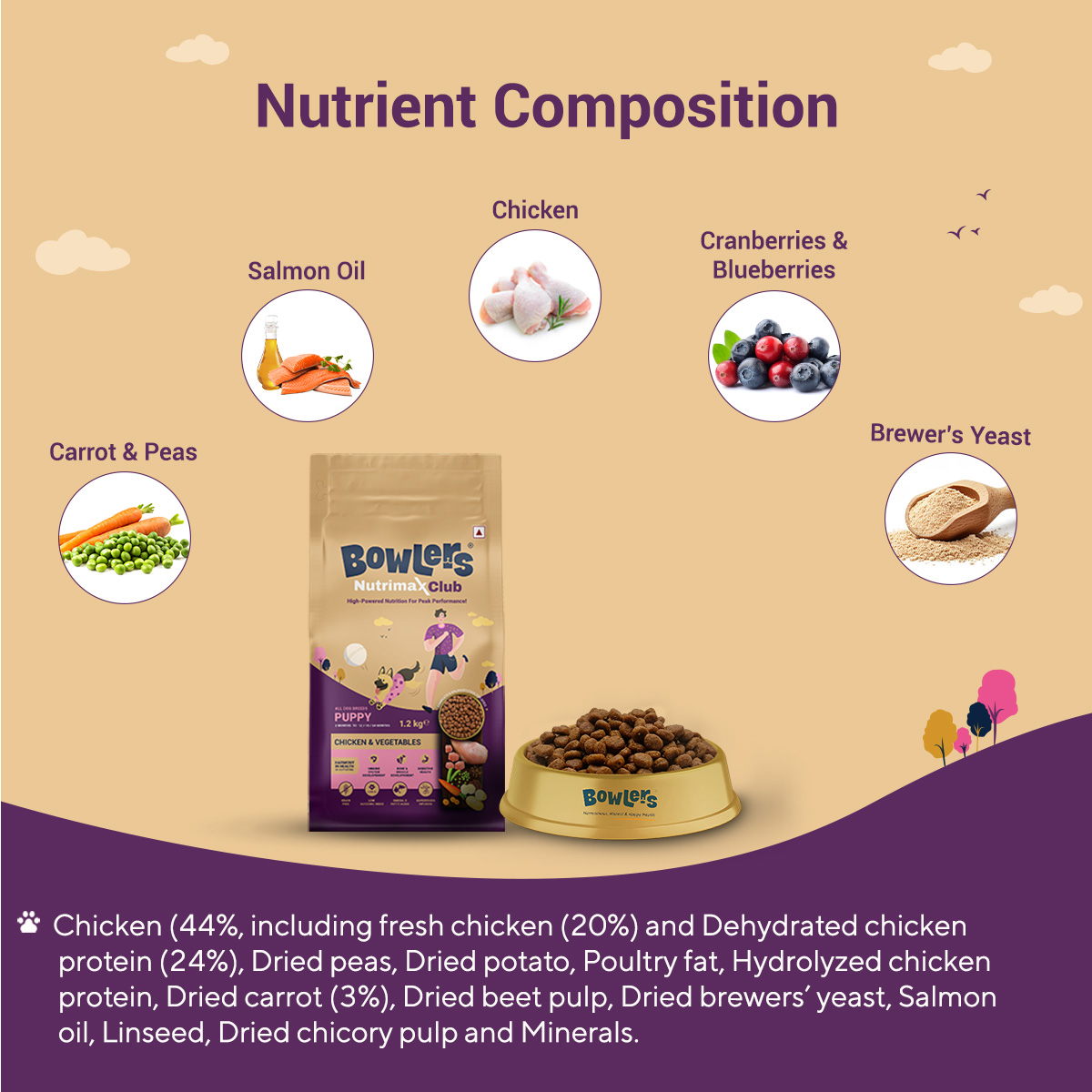 Nutrimax Club Puppy-1.2kg Nutrition Composition